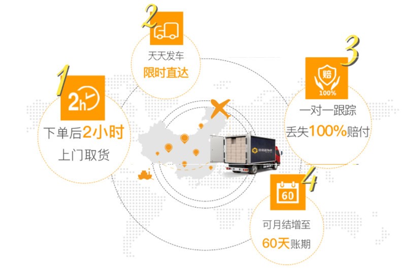 深圳到昌吉回程車-電話-地址-價格-寄大件行李用什么物流